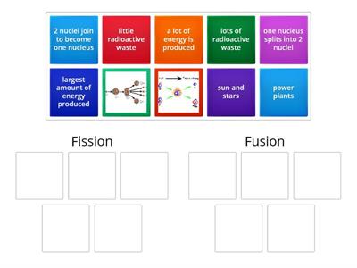 Fission or Fusion? 