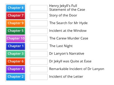 Jekyll and Hyde Chapters Card Sort
