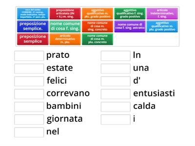 In una calda giornata d'estate i bambini entusiasti correvano felici nel prato