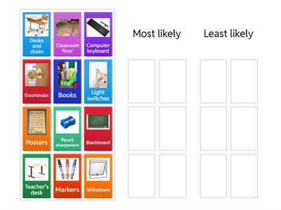 Microorganisms: most and least likely places