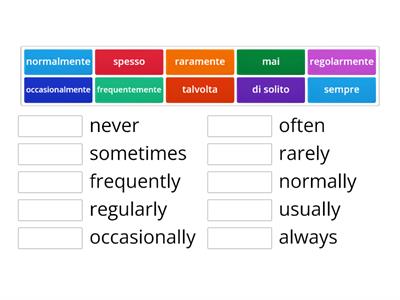 Frequency Adverbs