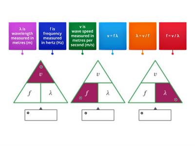 The Wave Speed Equation