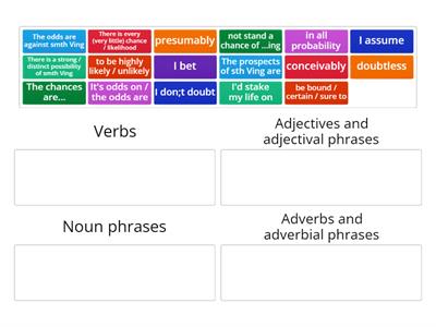 Possibility, probability and certainty