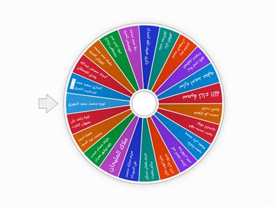 عجلة الأسماء