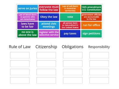 Rule of Law and Citizenship