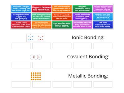 ME8a SciTut Bonding: Ionic, Covalent and Metallic