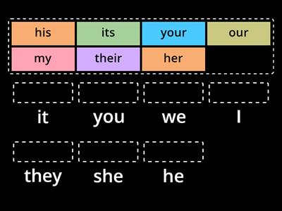 Possessive Pronouns