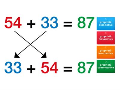 Le proprietà dell'addizione e della sottrazione