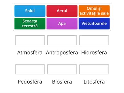 Geosferele Terrei și elementele lor