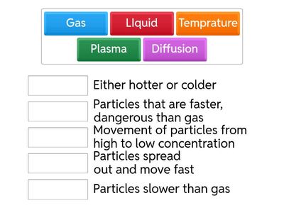 Diffusion Fun