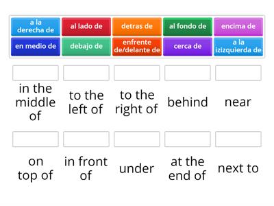 Words to describe location