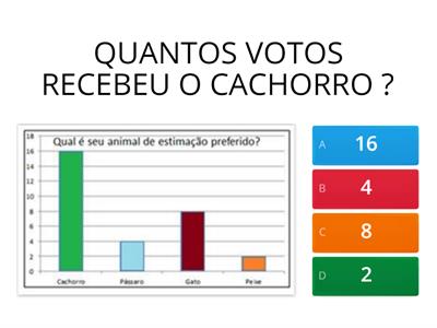 GRÁFICO 