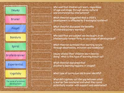 Educational Theorists