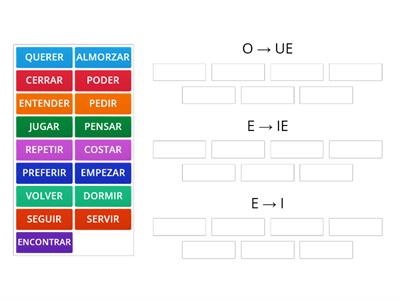 Stem-Changing Verbs