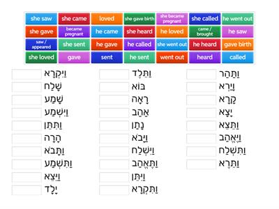 Birth Of Shvatim- with conjugations