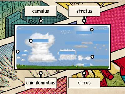  4 Types of clouds