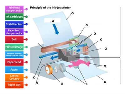 Inkjet Printer Components