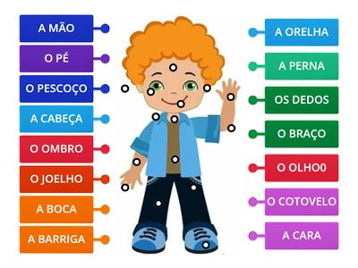 PARTES DO CORPO