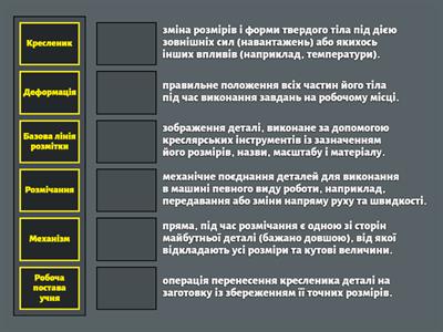 Словник термінів технології 6 клас