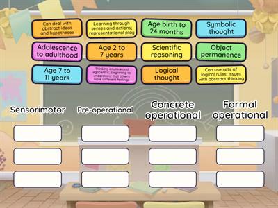 Piaget's Stages of Child Development