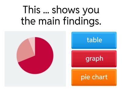 English for Presentations - Visuals