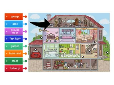 GG3 7.1 Parts of the house