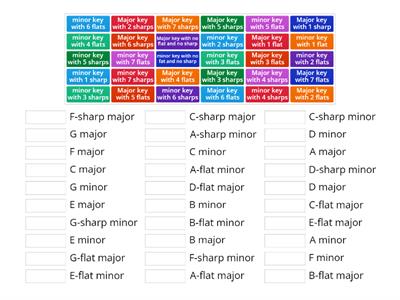 All Keys and key signatures