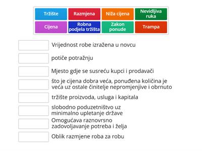 Definiranje tržišta i načelo ``nevidljive ruke``