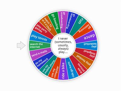 Adverbs of frequency(WOW silver)