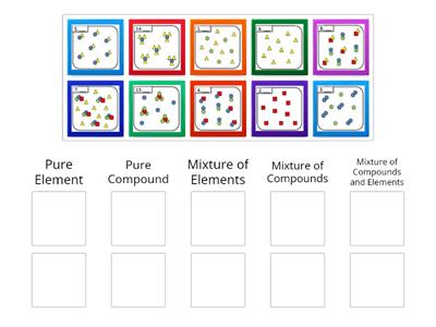 Elements, Compounds and Mixtures