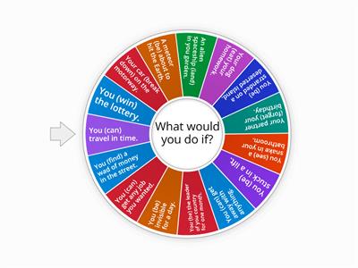 Complete the question and ask your partner it