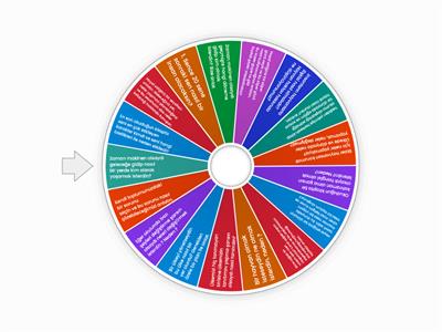 Hazırlıksız Konuşma Ortaokul Seviyesi