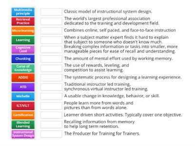 Training Terms and Defintions
