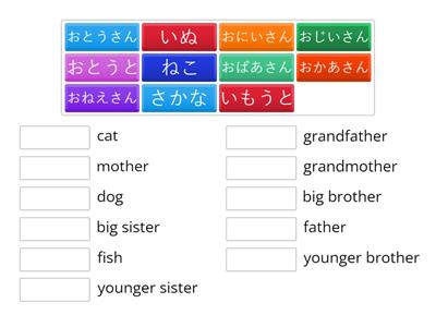 Year 9 Family Members