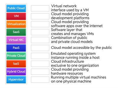 Virtualization & Cloud Computing