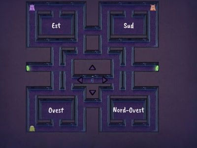 Quiz sui Punti Cardinali