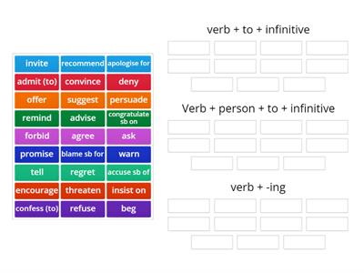 Verb patterns with reporting verbs