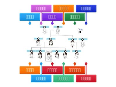 ご家族（ごかぞく）