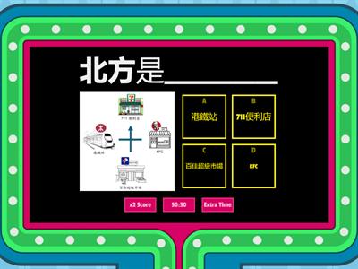 運用四方位方向板