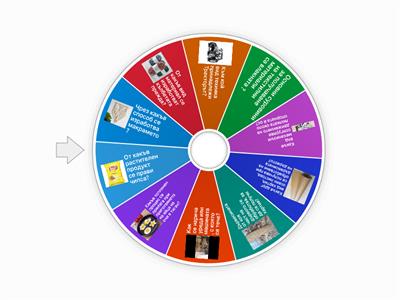 Това го знае всяко дете ! - технологии и предприемачество 2клас