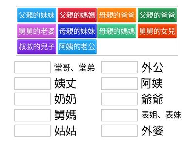 4-1家庭角色關係