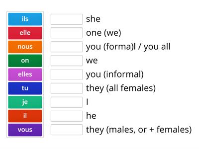 Pronouns: je, tu, il, elle, on, nous, vous, ils, elles