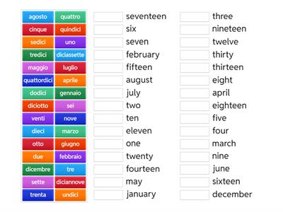 Italian Numbers and Dates