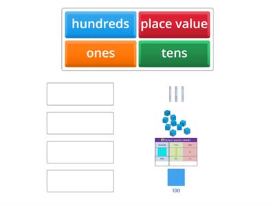 Place Value- Hundreds, Tens & Ones
