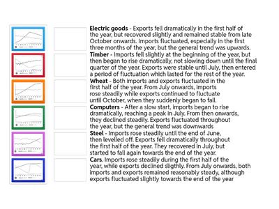 IELTS Writing Task 1  - Find your chart