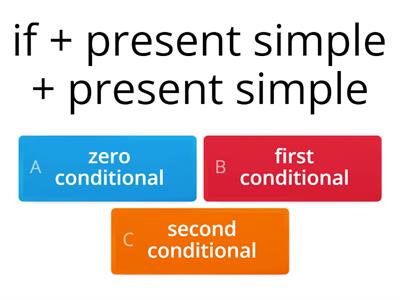Zero, First Conditional