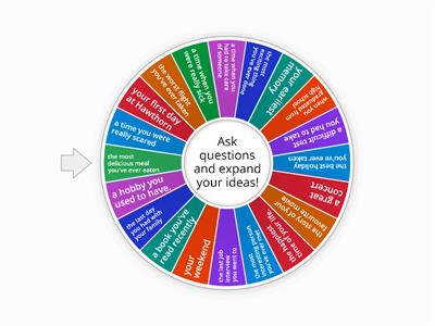 Narrative tenses - Talk about...