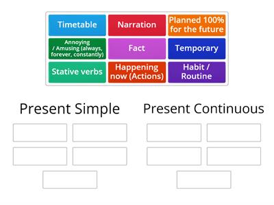 Present Simple vs Present Continuous