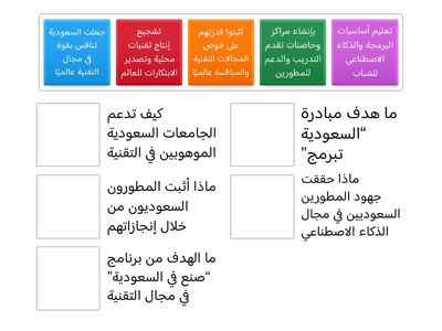 تقنية رقمية