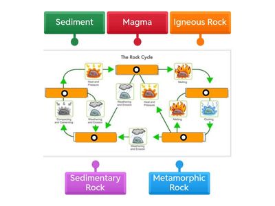 Rock Cycle